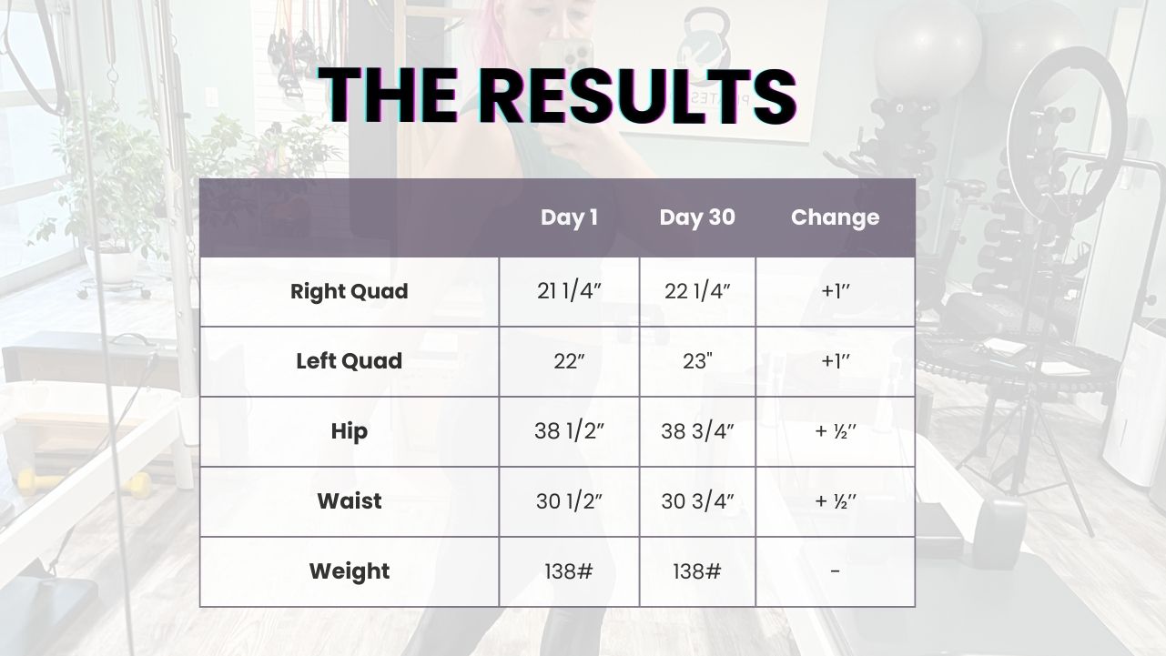 PilatesBody by Kayla 100 squat challenge results.